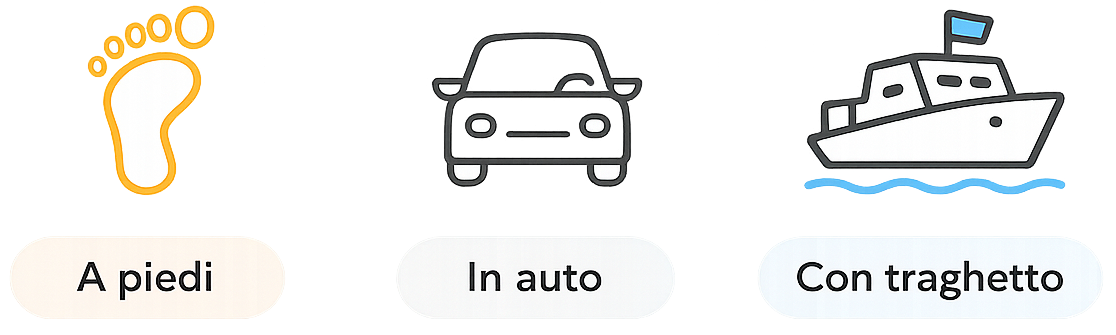 Badge di percorso Waylho: A piedi, In auto e Con traghetto